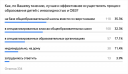 Входной мониторинг. Результаты