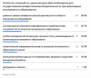 Входной мониторинг. Результаты